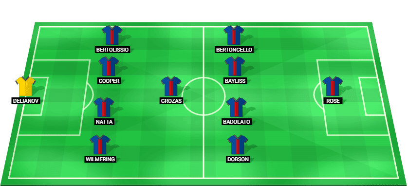 Alineación inicial prevista del Newcastle Jets para el partido contra Macarthur FC en la A-League
