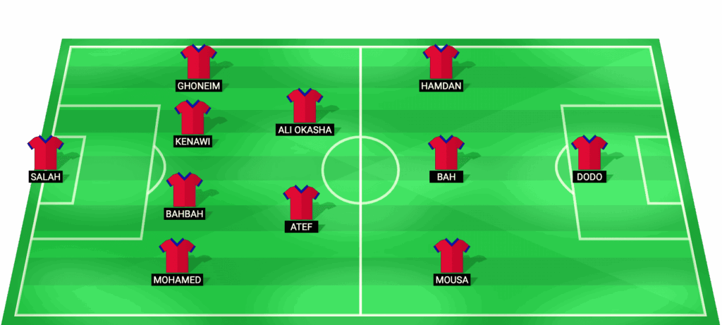Alineación probable del Petrojet para el partido contra National Bank of Egypt en la Copa de la Liga Egipcia 2025