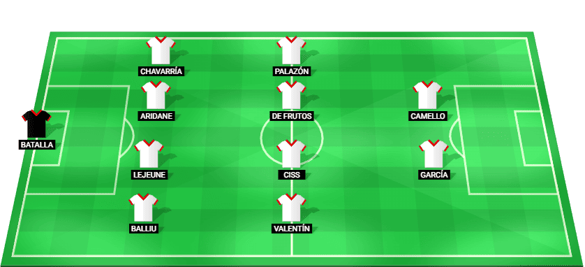 Alineación probable del Rayo Vallecano para el partido contra Real Betis en LaLiga 2025/26