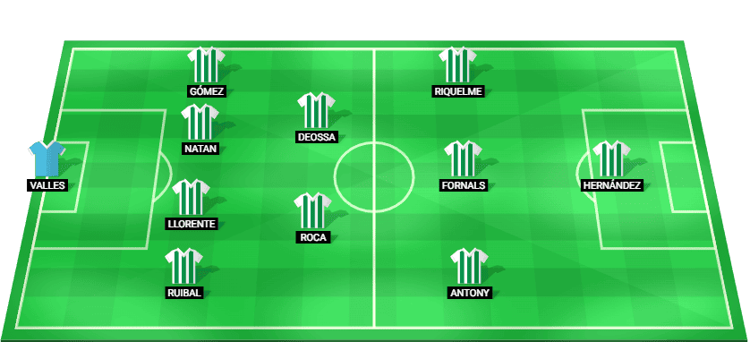Alineación probable del Real Betis para el partido contra Rayo Vallecano en LaLiga 2025/26