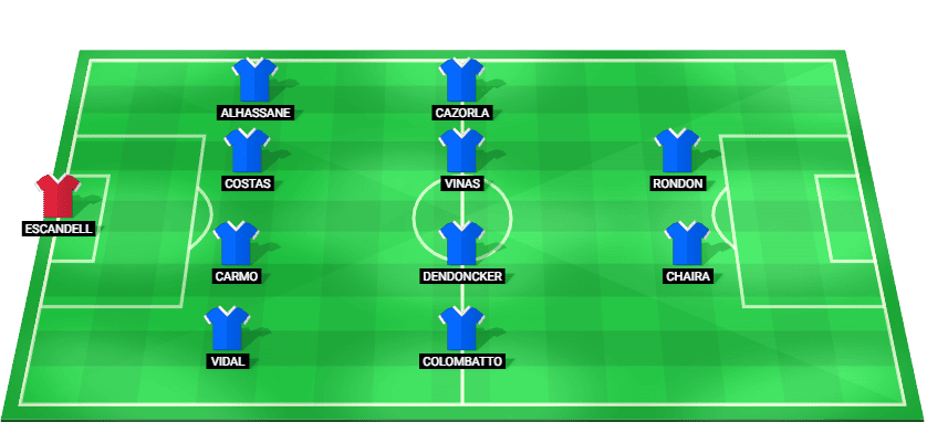 Posible alineación titular del Real Oviedo ante el Mallorca – LaLiga 05 diciembre 2025