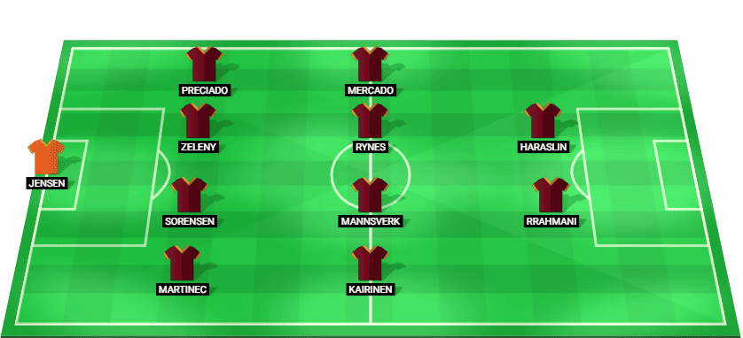 Alineación probable del Sparta Praga para el partido contra Aberdeen en la Liga Conferencia UEFA 18/12/2025