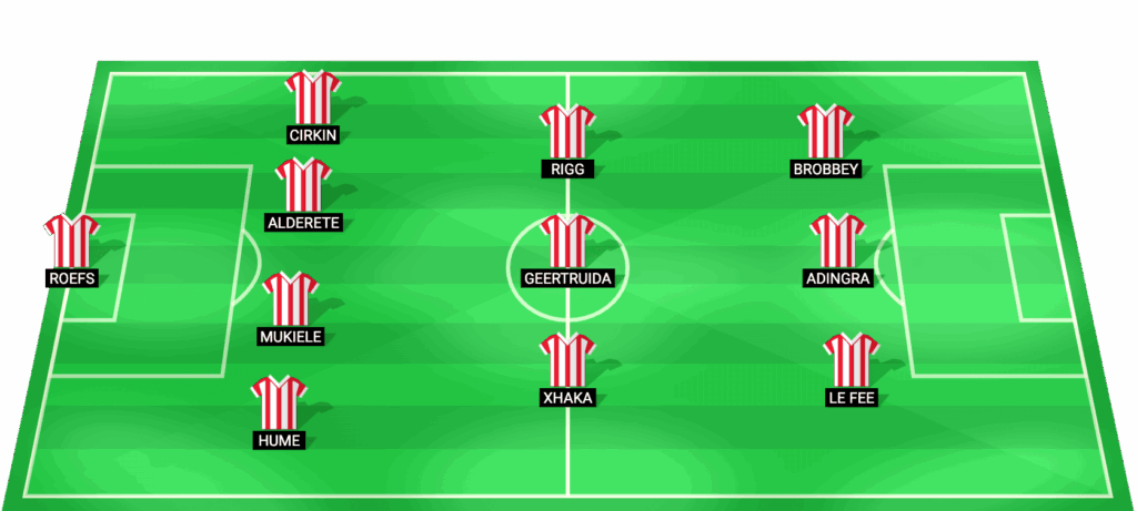 Alineación probable del Sunderland para el partido contra Manchester City en la Premier League 2026