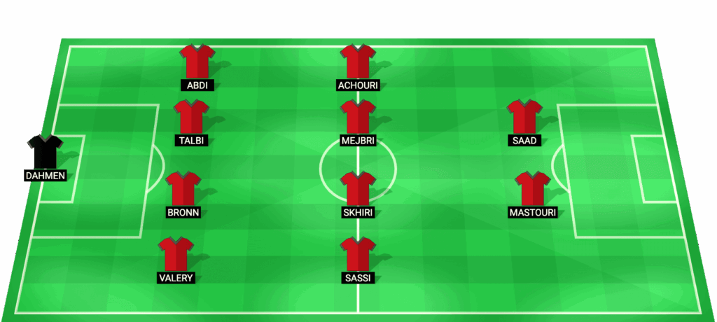Alineación probable de Tunisia en el partido contra Nigeria Copa Africana de Naciones 2025