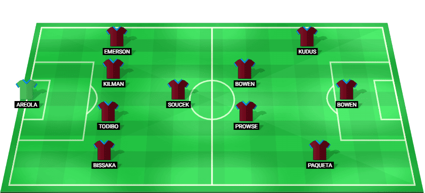 Alineación titular pronosticada del West Ham United contra Manchester United – Premier League 04/12/2025