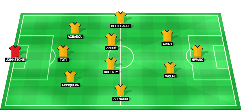 Alineación prevista del Wolverhampton Wanderers contra Manchester United – Premier League 08 diciembre 2025