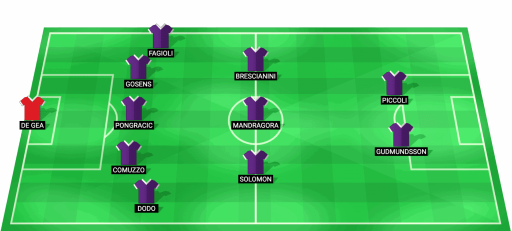 Alineación probable de Fiorentina para el partido contra Napoli en la Serie A 2026