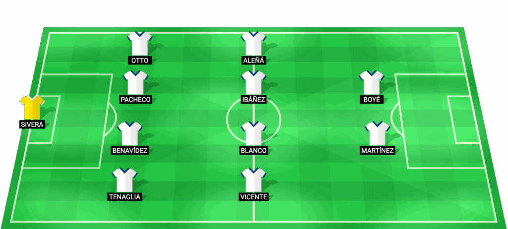 Alineación pronosticada del Alavés para el partido contra Espanyol LaLiga 2026