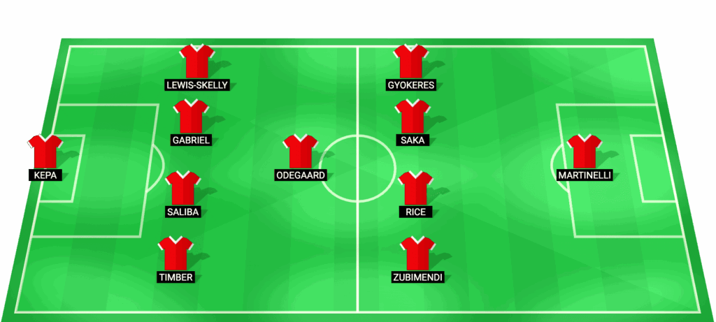 Alineación probable de Arsenal vs Chelsea semifinal Carabao Cup 2026 primer partido