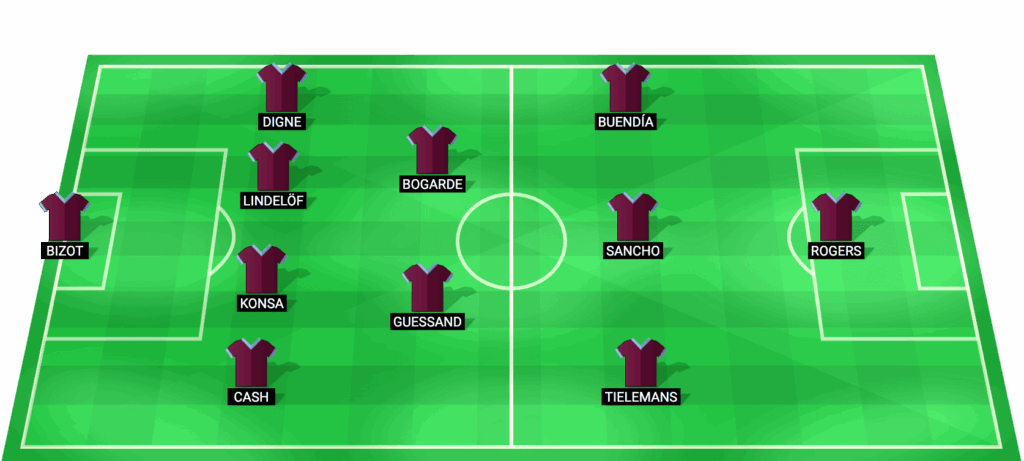 Alineación prevista de Aston Villa para el partido contra Fenerbahçe en la Europa League 2026