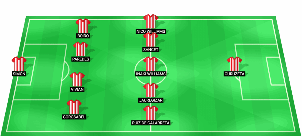 Alineación probable del Athletic Bilbao para el partido contra FC Barcelona en la semifinal de la Supercopa de España 2026.