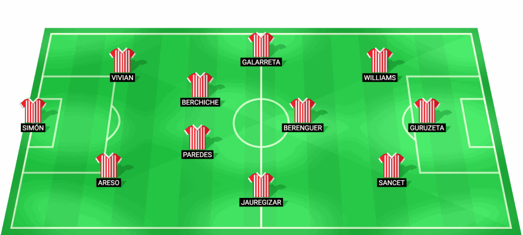 Alineación probable de Athletic Bilbao en el partido contra Atalanta - UEFA Champions League 2026