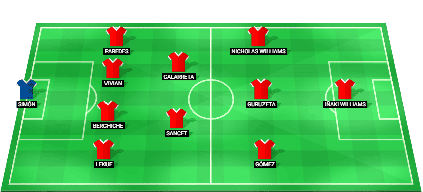 Alineación probable Athletic Club vs Sporting CP - Champions League 2026