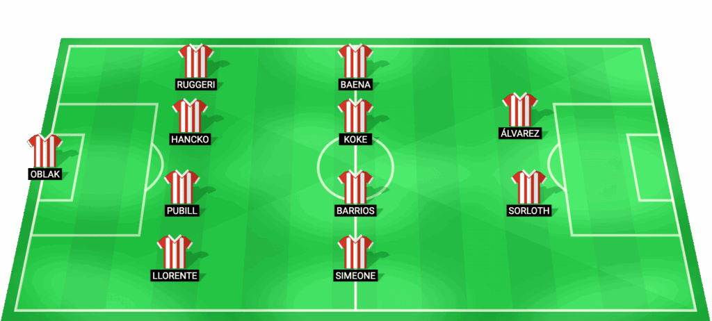 Alineación probable de Atlético Madrid para el duelo ante Galatasaray en la Champions League 2026