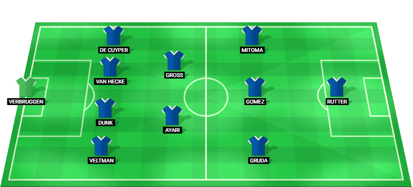 Alineación probable de Brighton para el partido contra Bournemouth Premier League 19 enero 2026