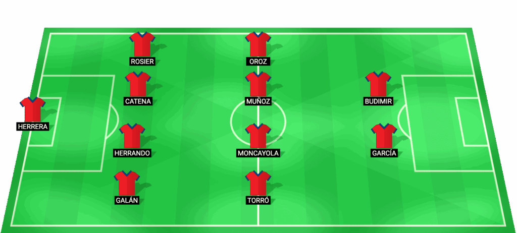 Alineación probable Osasuna vs Real Sociedad Copa del Rey 13/01/2026