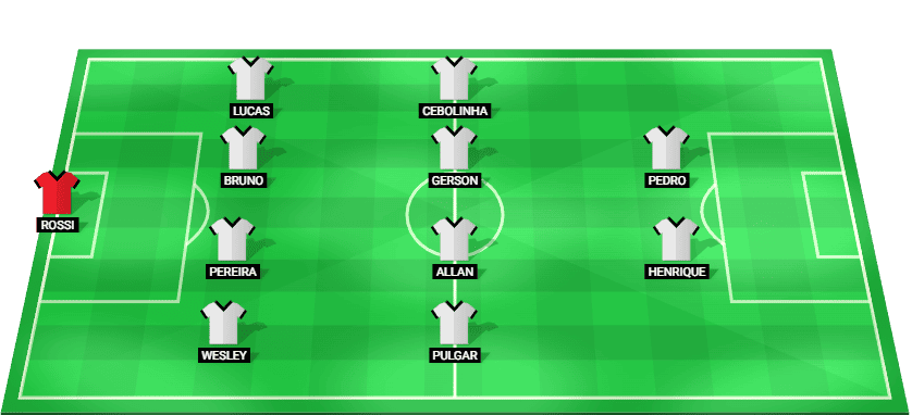 Alineación probable de Flamengo para el partido contra Sao Paulo en la Serie A Betano 2026