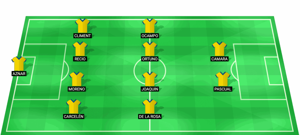 Alineación probable Cádiz CF vs Granada CF Segunda División 24 enero 2026