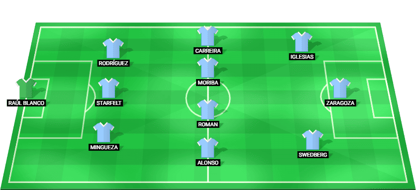 Alineación probable del Celta Vigo para el partido contra Sevilla en LaLiga 2026