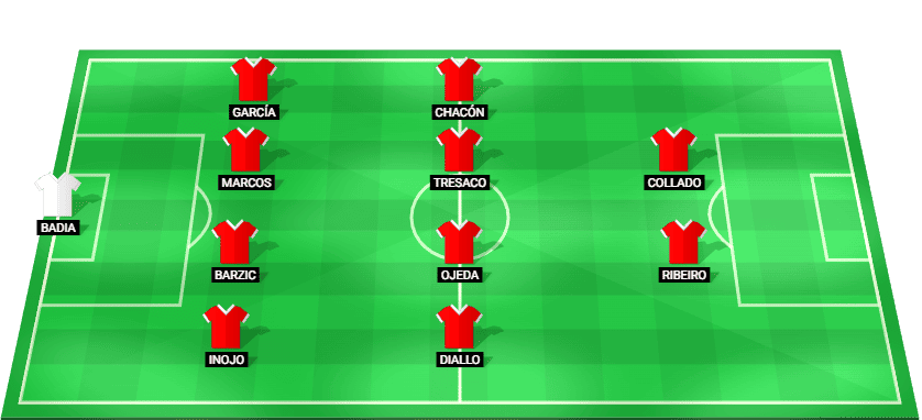 Alineación probable de Cultural Leonesa para el partido contra Ceuta en LaLiga Hypermotion 2026