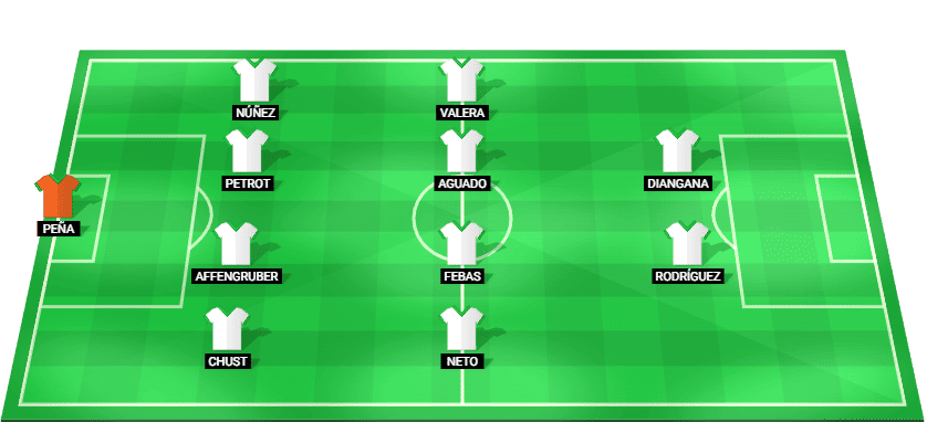 Alineación probable de Elche contra Sevilla - LaLiga 19 enero 2026