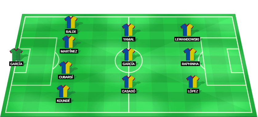 Posible alineación inicial FC Barcelona contra FC Copenhagen Champions League 2026