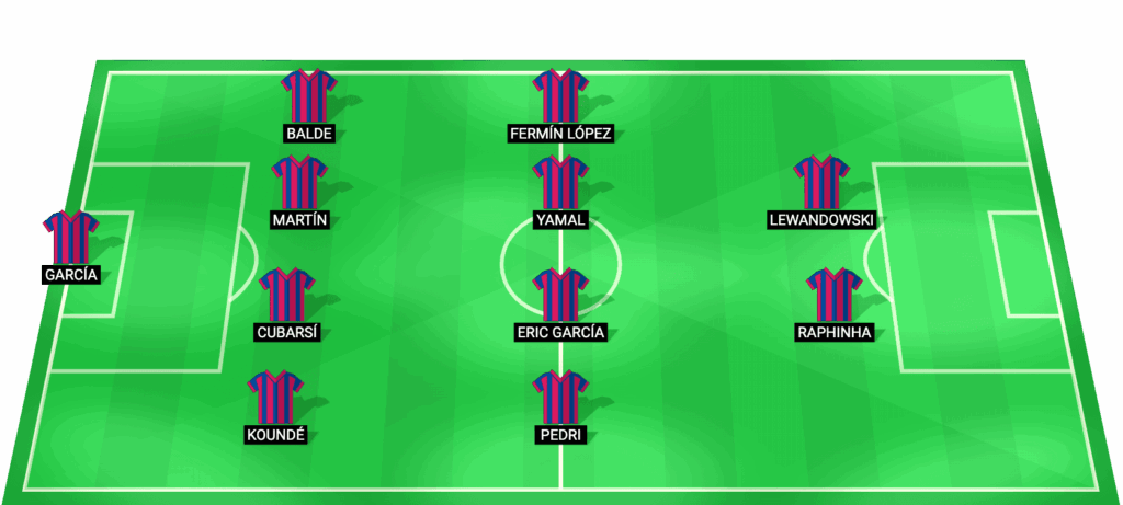 Alineación probable del FC Barcelona para el partido contra Athletic Bilbao en la semifinal de la Supercopa de España 2026.