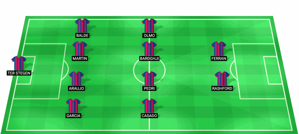 Alineación probable de FC Barcelona vs Racing Santander Copa del Rey 2026