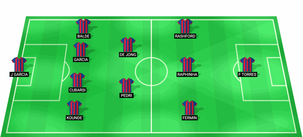 Alineación probable de Barcelona contra Slavia Prague - Champions League 21 enero 2026