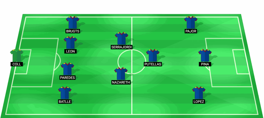 Alineación probable Barcelona Femenino - Final Supercopa de España Femenina vs Real Madrid 2026