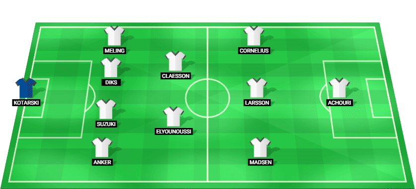 Posible alineación inicial FC Copenhagen ante Barcelona Champions League 2026