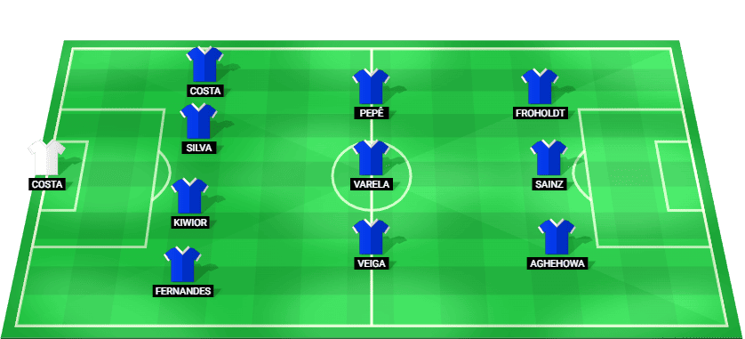 Alineación probable de FC Porto para el partido contra Gil Vicente 26 enero 2026