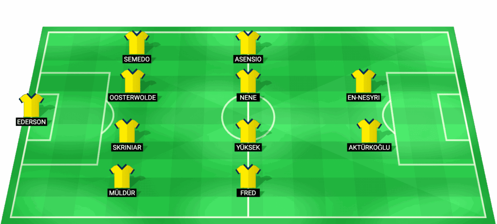 Alineación prevista de Fenerbahçe para el partido contra Aston Villa en la Europa League 2026