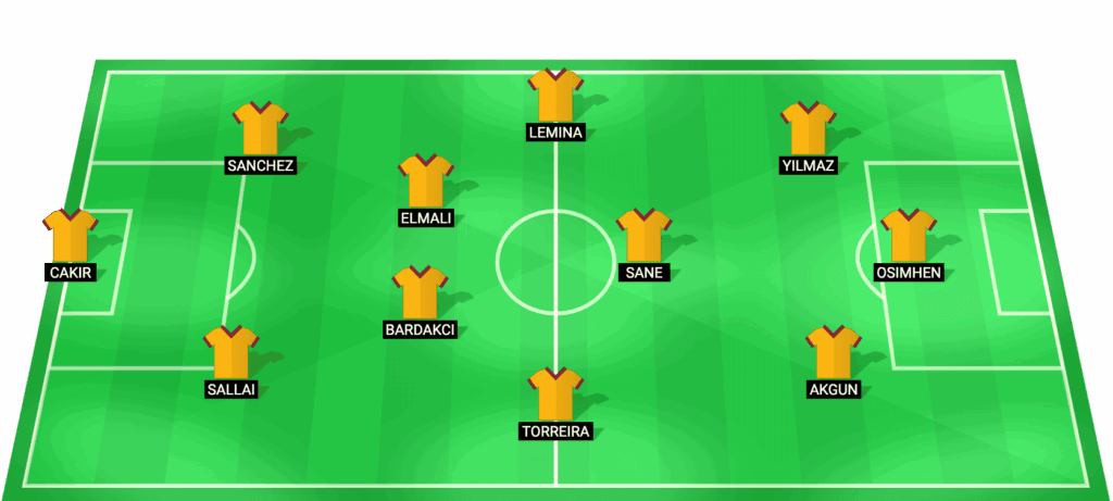 Alineación probable de Galatasaray para el partido contra Atlético Madrid en Champions League