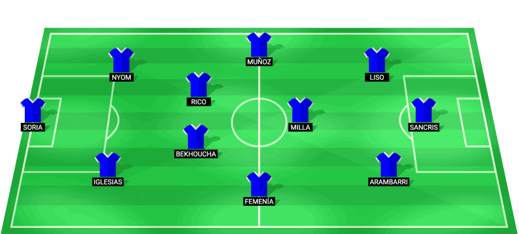 Alineación probable del Getafe para el partido contra Real Sociedad en LaLiga 2025/2026