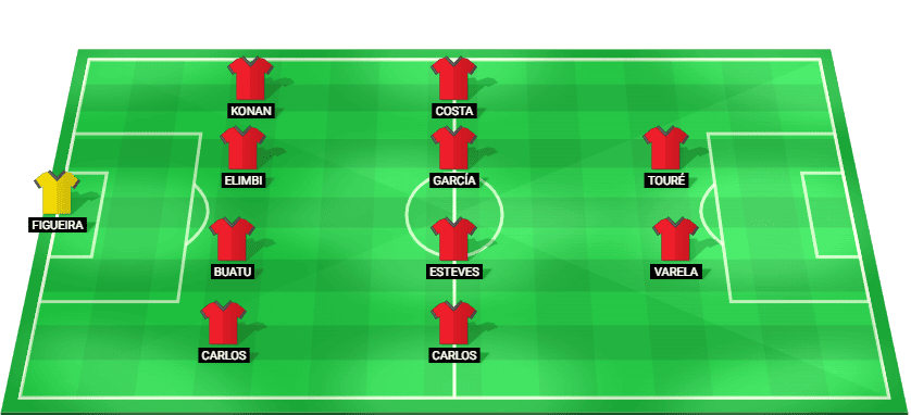 Alineación probable de Gil Vicente para el partido contra FC Porto Liga Portugal 2026