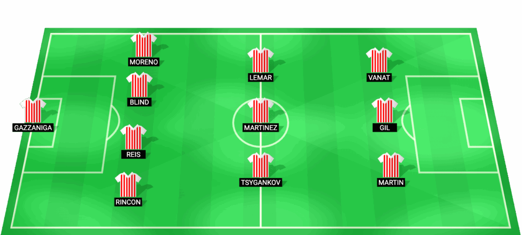 Alineación probable de Girona frente a Espanyol - LaLiga 16/01/2026