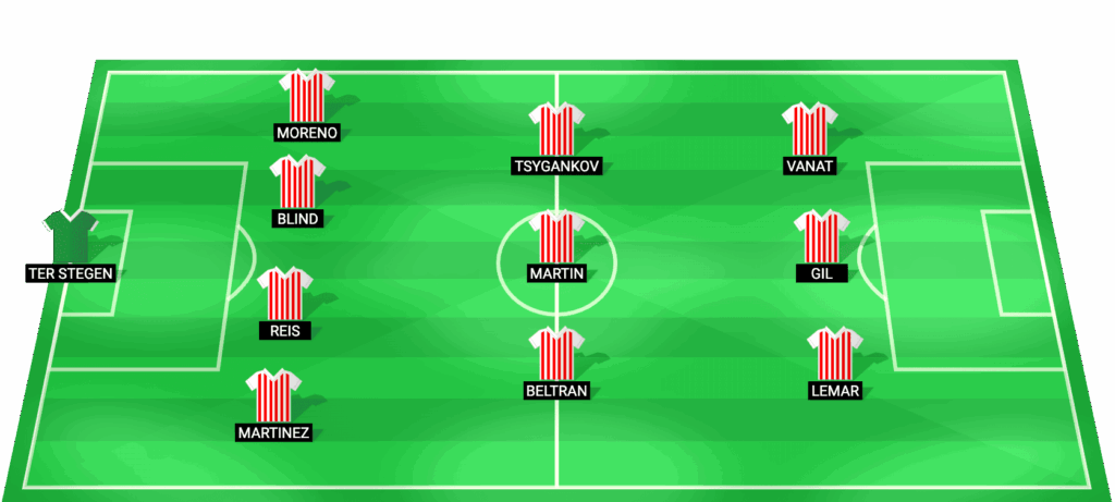 Alineación probable de Girona en el partido contra Real Oviedo LaLiga 2026