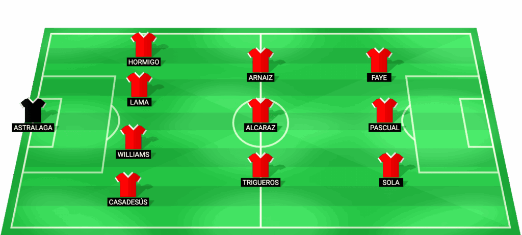 Alineación probable del Granada CF para el partido contra Rayo Vallecano en la Copa del Rey 2026