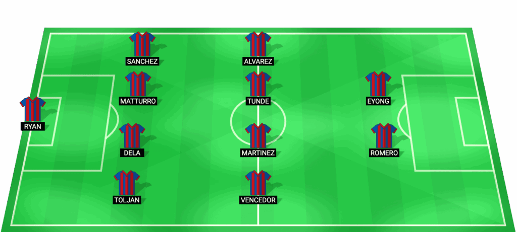 Alineación probable del Levante para el partido contra Elche LaLiga 2026