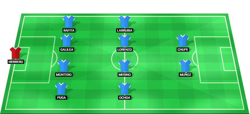 Alineación probable de Málaga en el partido contra Mirandés LaLiga2 2026