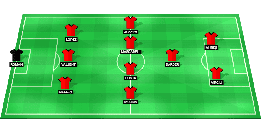Posible alineación inicial de Mallorca para el partido contra Sevilla LaLiga 2026