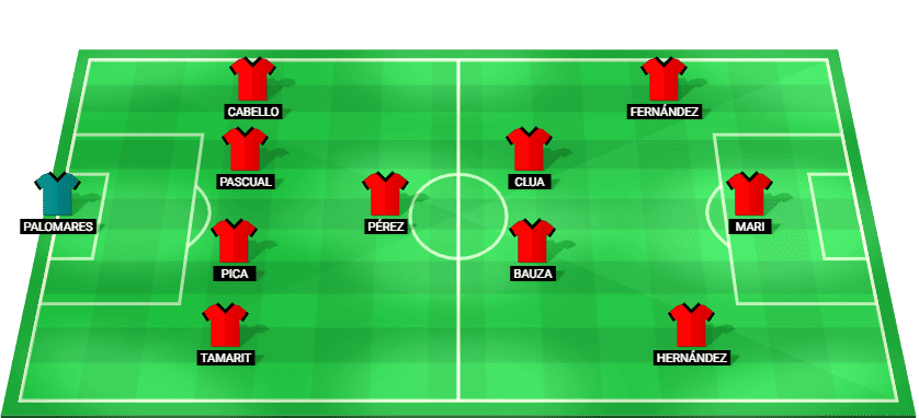 Alineación probable de Mirandés en el partido contra Málaga LaLiga2 2026