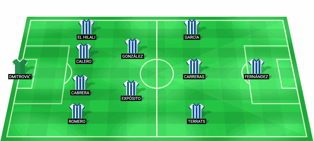 Alineación pronosticada del Espanyol para el partido contra Alavés LaLiga 2026