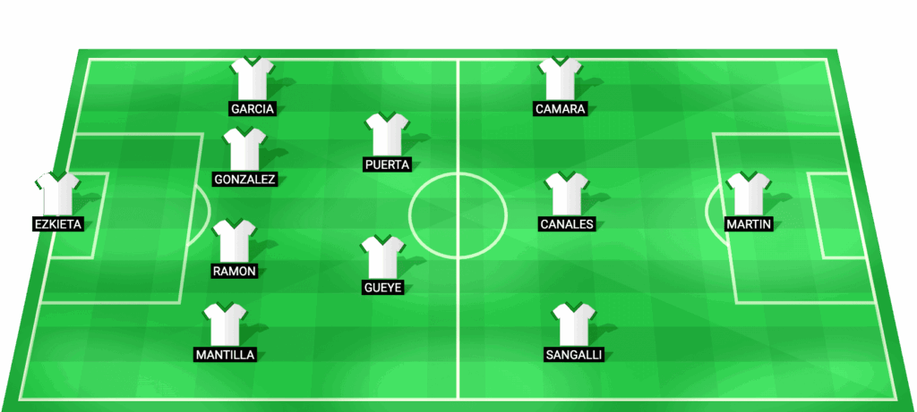Alineación probable de Racing Santander vs Barcelona Copa del Rey 2026