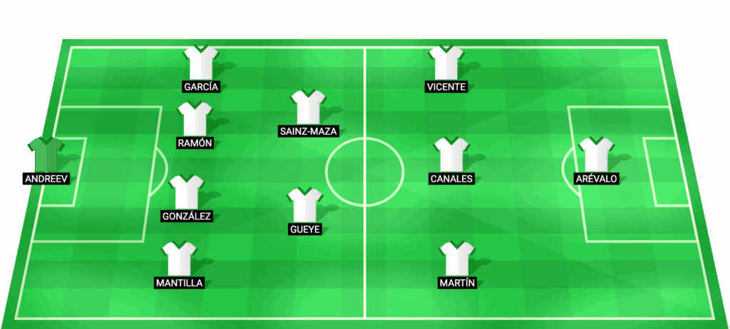 Alineación probable del Racing Santander para el partido contra Real Valladolid en LaLiga2