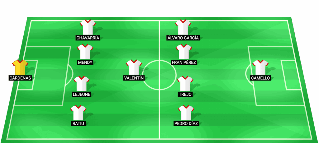 Alineación probable del Rayo Vallecano para el partido contra Granada CF en la Copa del Rey 2026