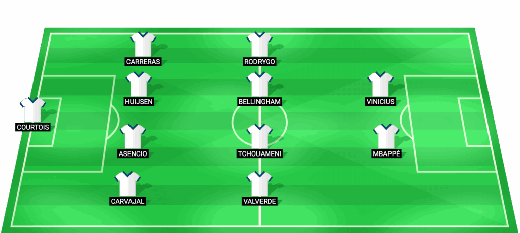 Alineación probable del Real Madrid para el partido contra Levante LaLiga 2026