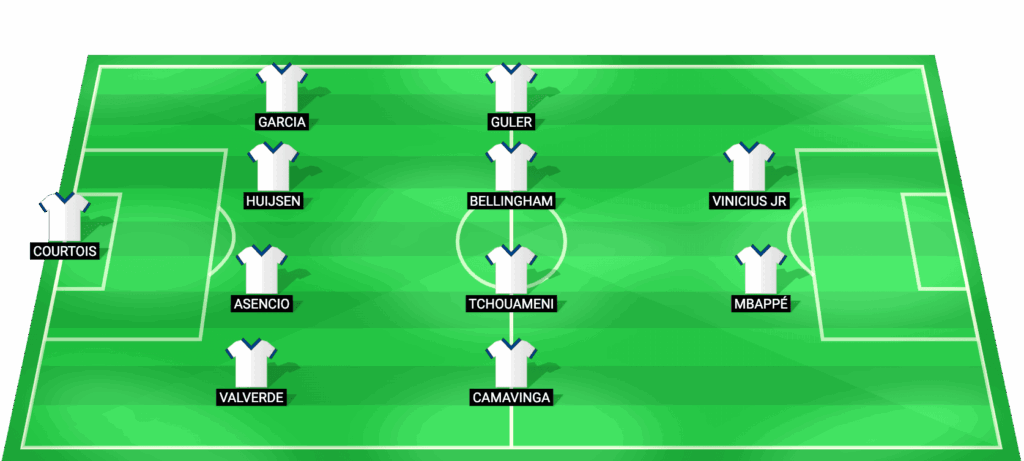 Alineación probable Real Madrid vs Monaco Champions League 20 enero 2026