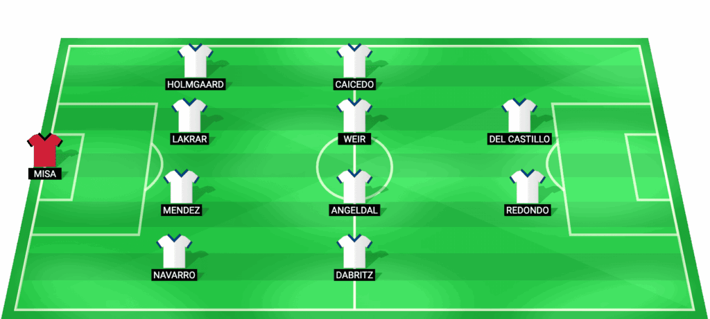 Alineación probable Real Madrid Femenino - Final Supercopa de España Femenina vs Barcelona 2026